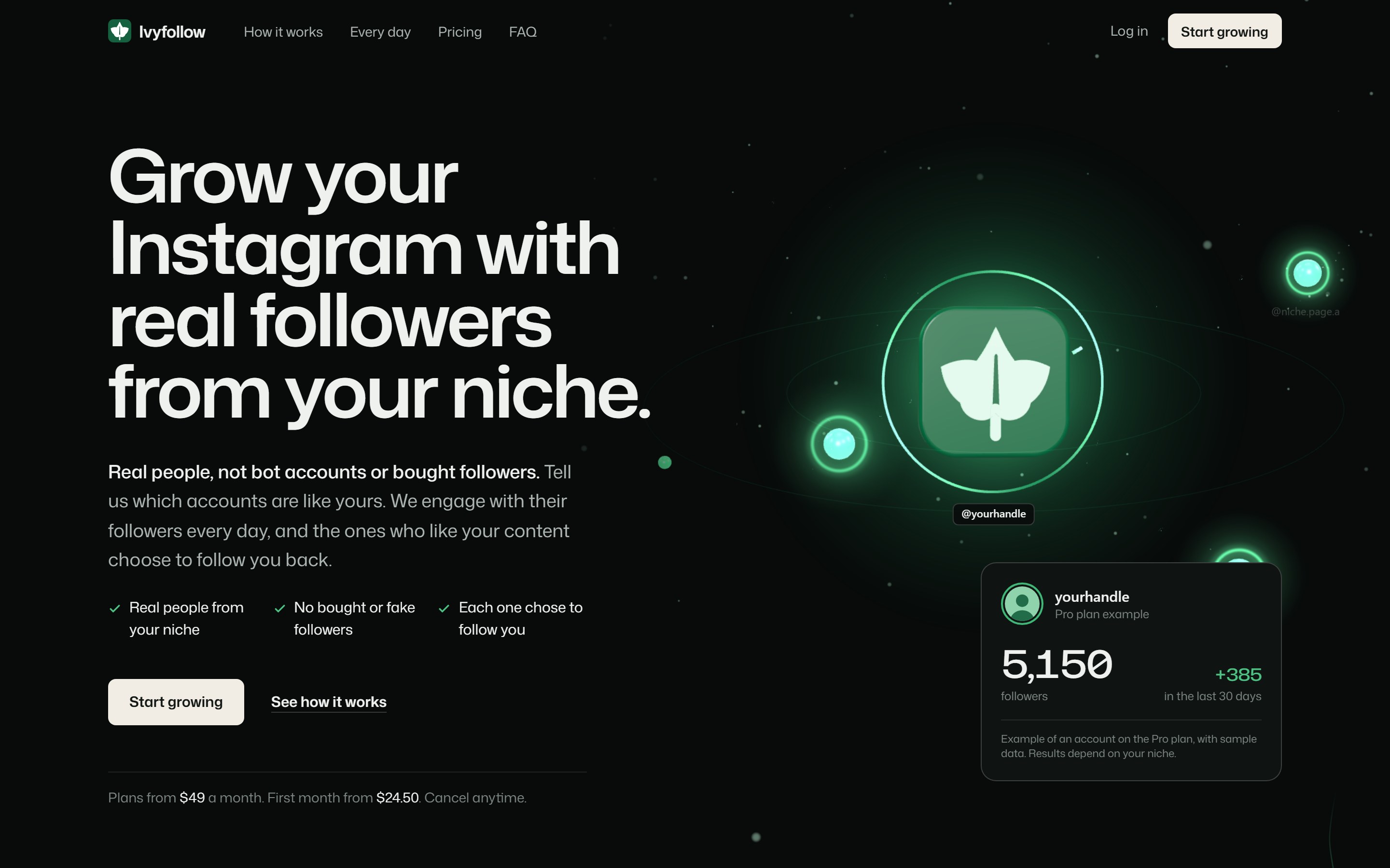 The Ivyfollow website